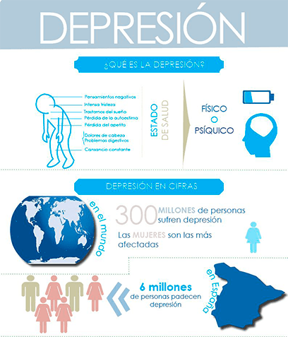 Sintomas depresión crónica